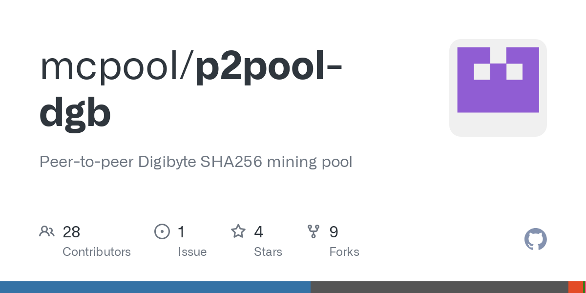 DGB-SHA (DGB) Mining Profit Calculator - WhatToMine