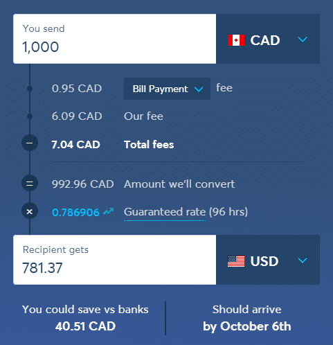 Convert Canadian Dollars to United States Dollars | CAD To USD Exchange Rate