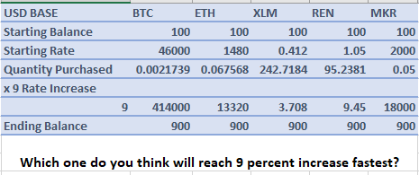 Bitcoin Price | BTC USD | Chart | Bitcoin US-Dollar | Markets Insider