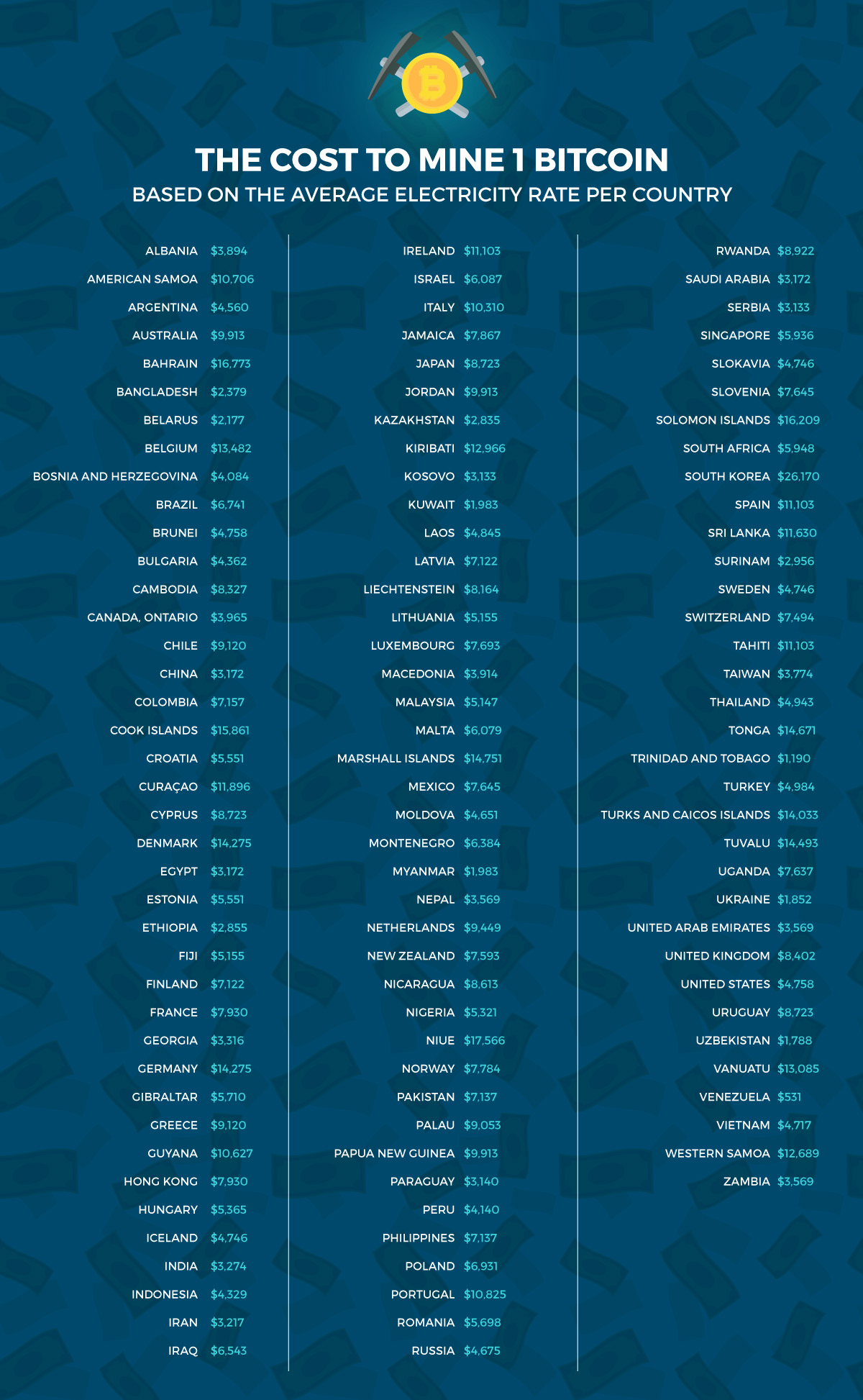 Bitcoin mining profitability per day | Statista