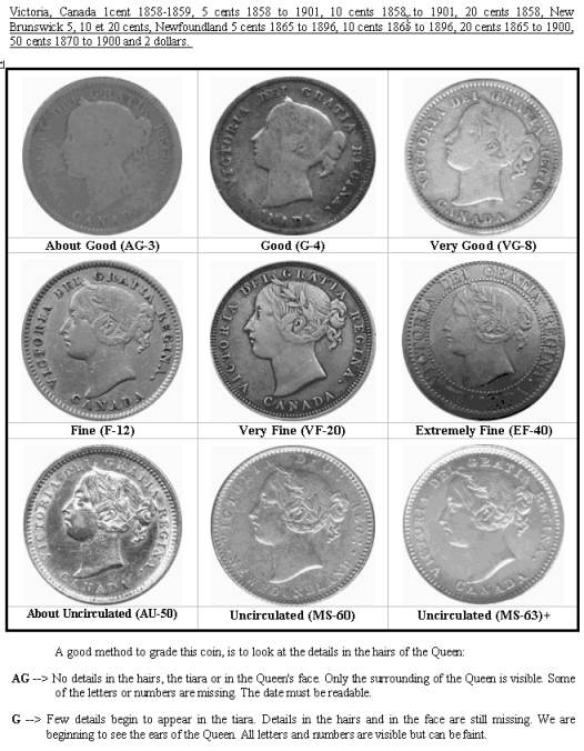 Coins and Canada - Grading Canadian Coins - Articles on canadian coins