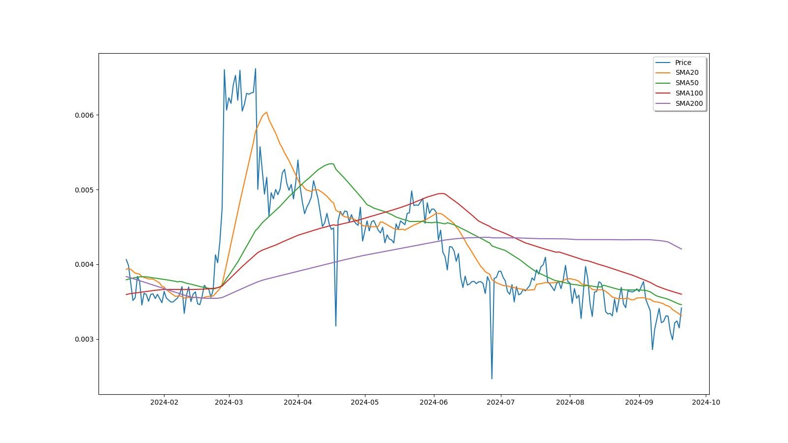 CannabisCoin (CANN) Mining Calculator & Profitability Calculator - CryptoGround