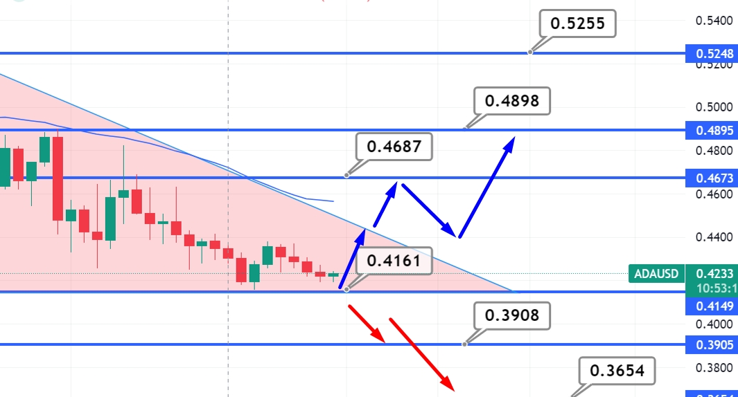 Cardano Price | ADA Price Index and Live Chart- CoinDesk