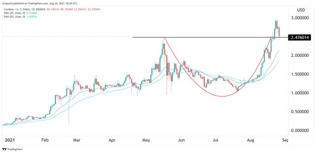 Cardano price prediction for 