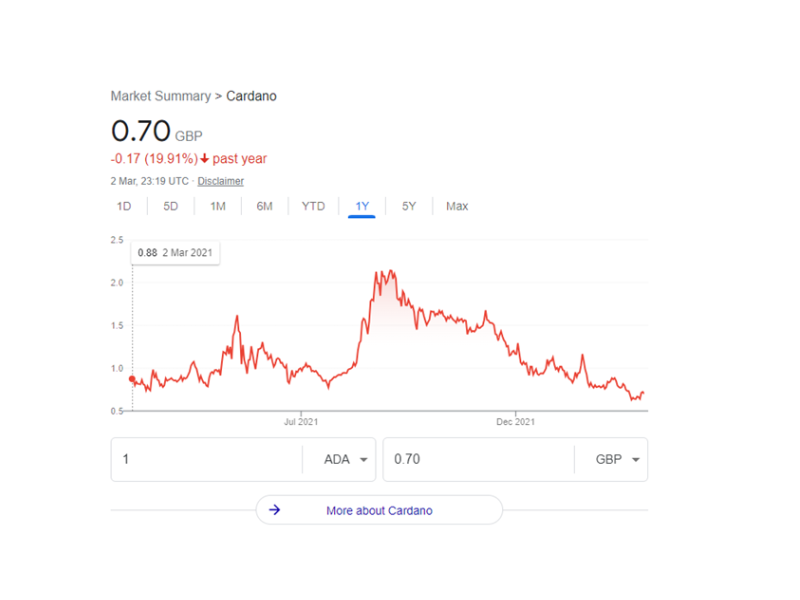 Cardano Price Prediction: An In-Depth Analysis - Phemex Academy