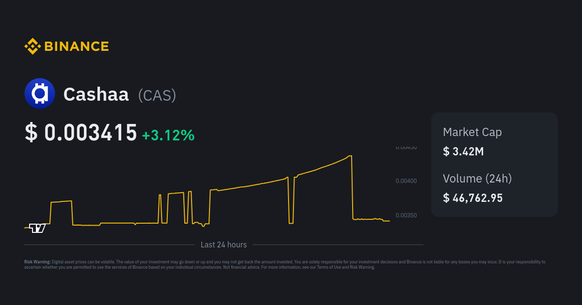 Cashaa Price Prediction: What Is CAS Price Target for ?