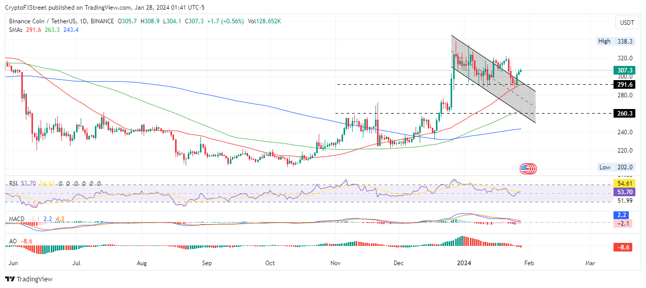 All Exchanges Listing Casper (CSPR) | Coinranking