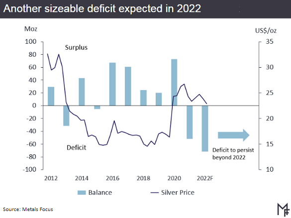 Silver prices expected to drop 3% in – pv magazine International