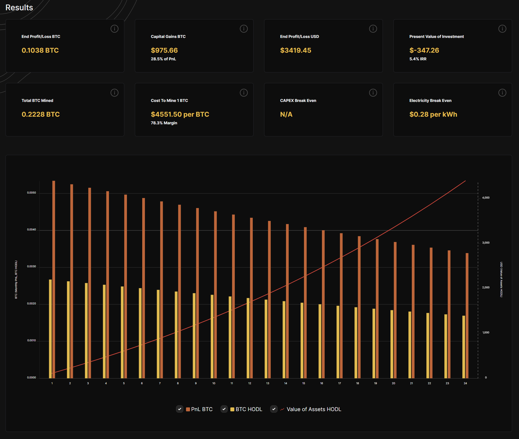 Bitcoin Mining Calculator - D-Central