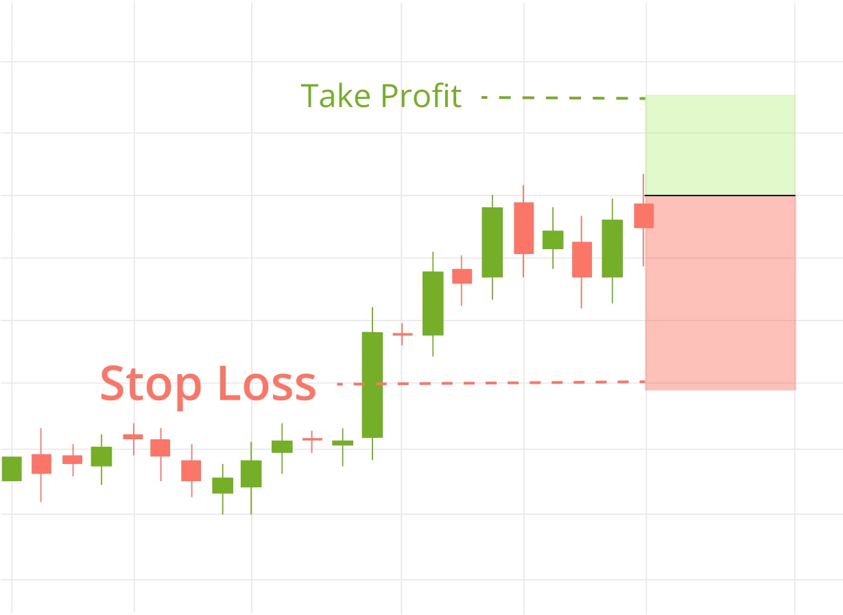 What Is Stop Loss? | Advanced Guide to Trading Cryptocurrencies