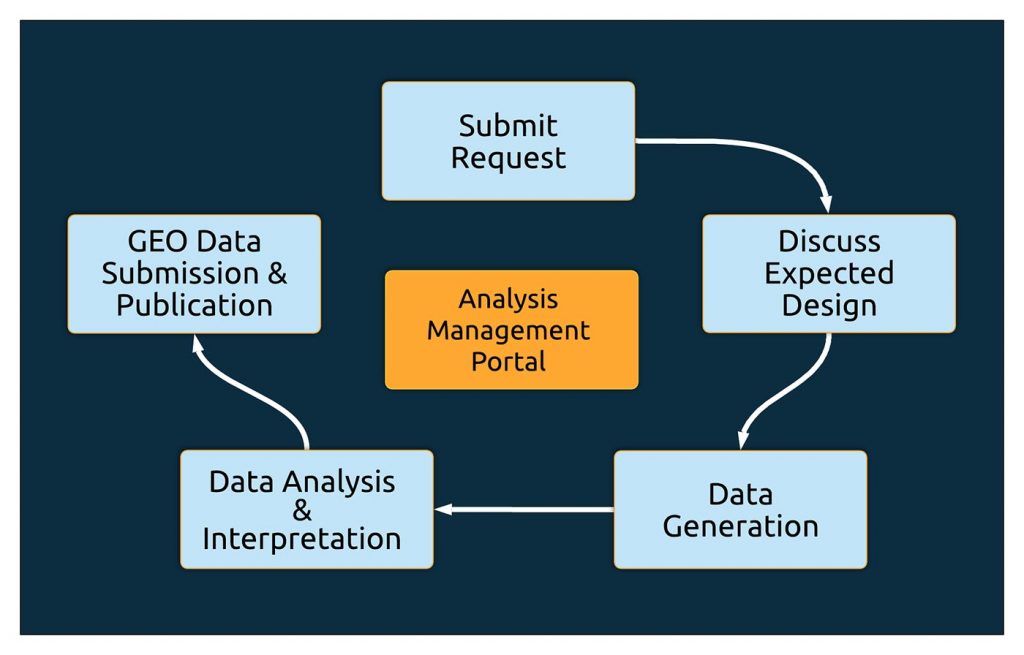 RPubs - CCRB Exploratory Data Analysis