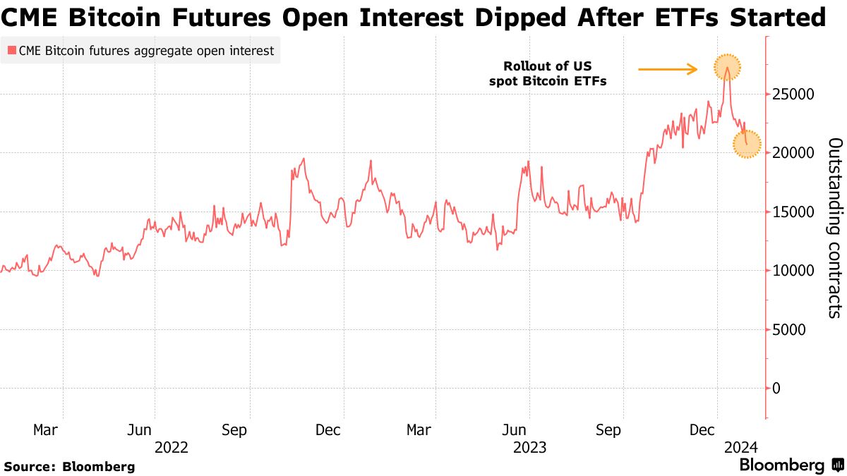 First Bitcoin Futures Contract Expired at $10,