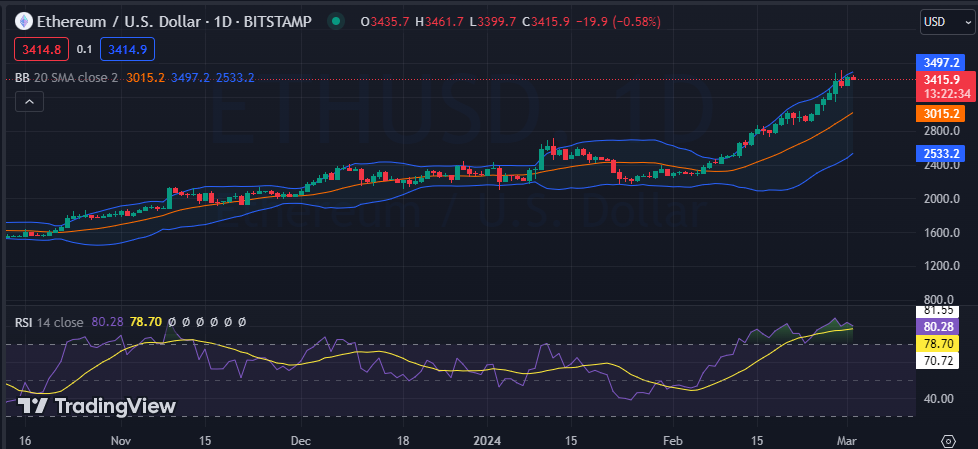 Ethereum Price Prediction Expert ETH Forecasts | cryptolog.fun