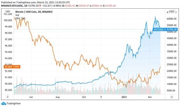 Bitcoin to US Dollar Exchange Rate Chart | Xe