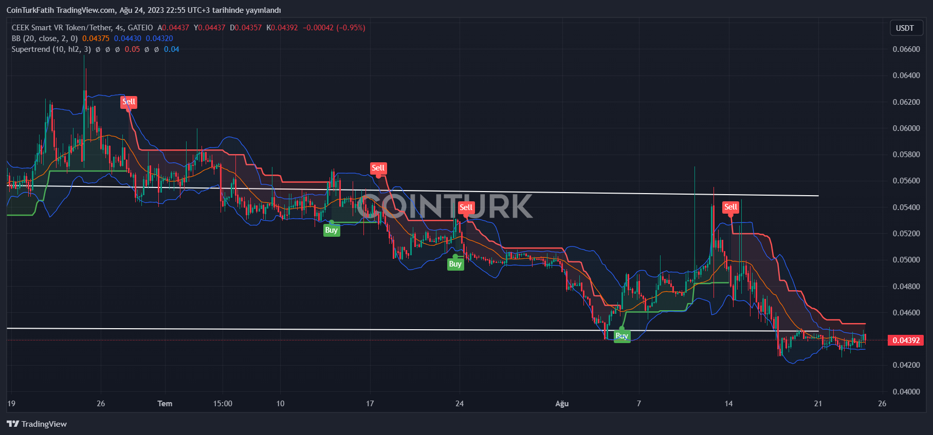 CEEK VR Price Today - CEEK Price Chart & Market Cap | CoinCodex