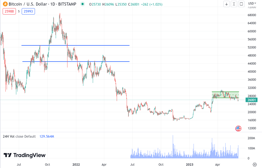 bitcoin (BTC) Price, Chart & News | Crypto prices & trends on MEXC