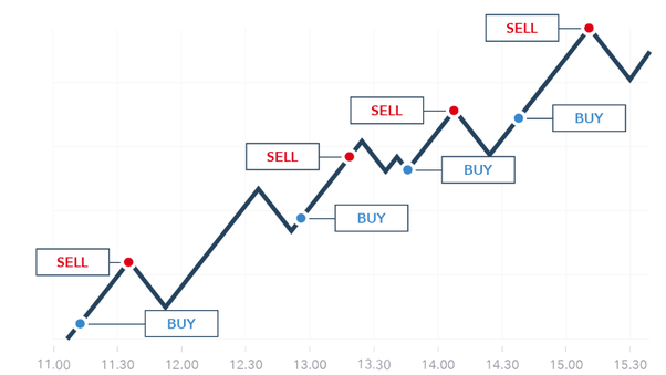 Top 5 Ways to get Crypto Profit and Loss Calculation and Results