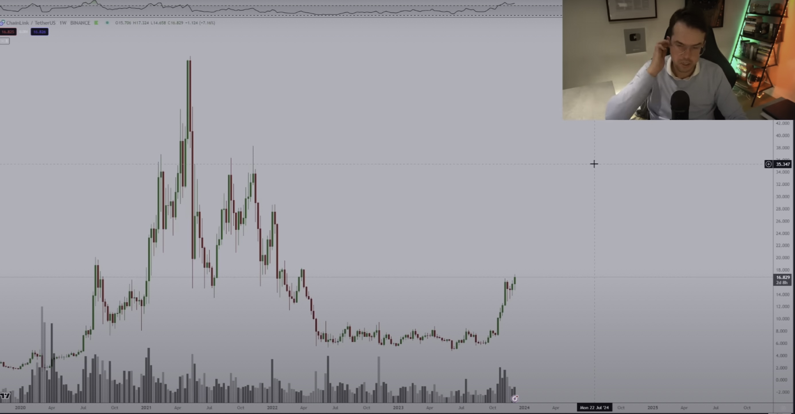 Chainlink Price and Chart — LINK to USD — TradingView