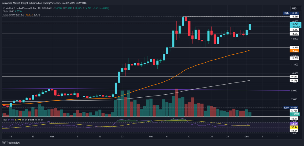 Chainlink Price Prediction A Good Investment? | Cryptopolitan