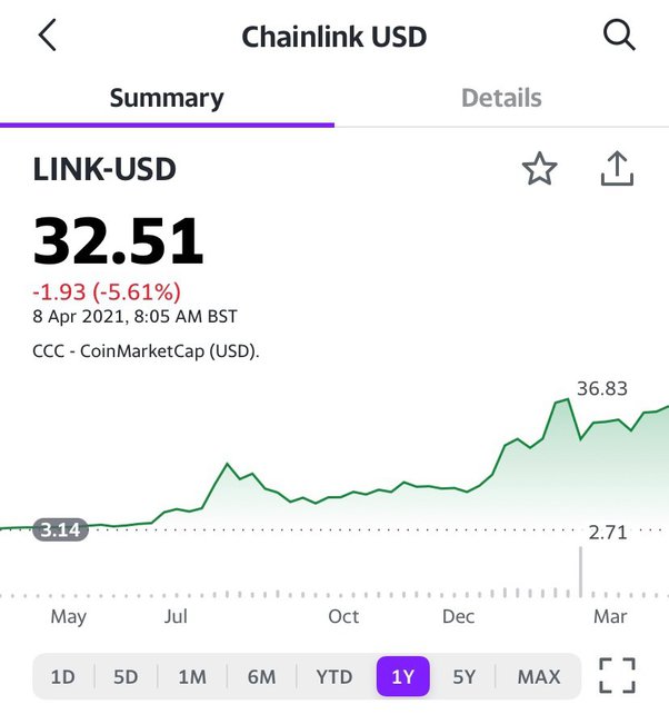 CHAINLINK PRICE PREDICTION TOMORROW, WEEK AND MONTH