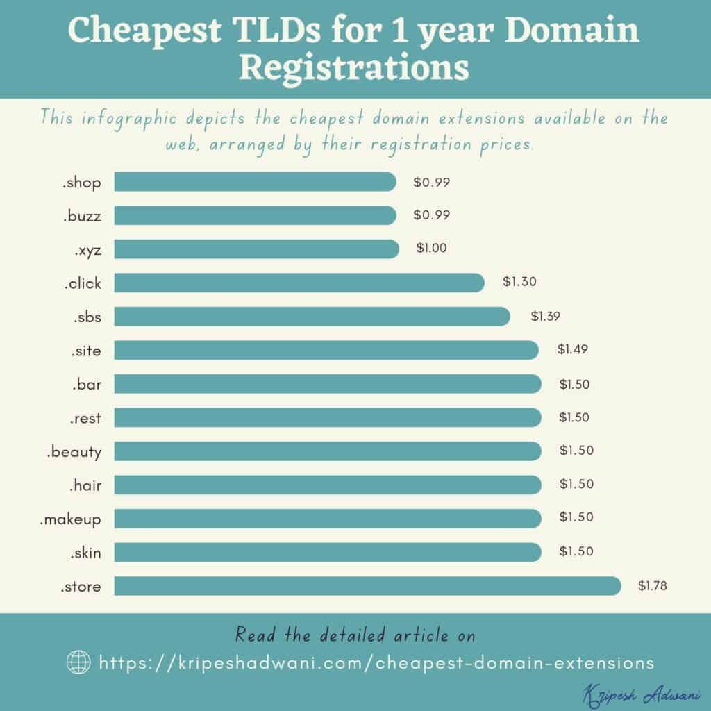 Cheap Domain Names | Find & Register Yours Today