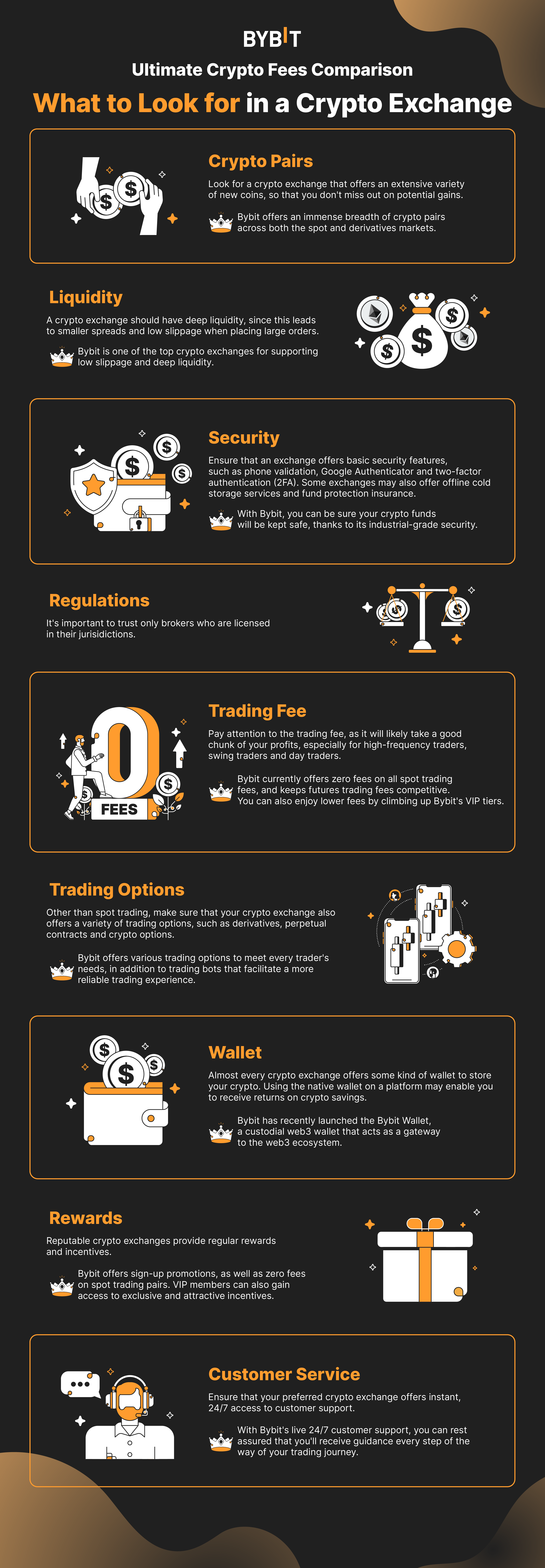 11 Cheapest Crypto Exchanges with Lowest Fees ()