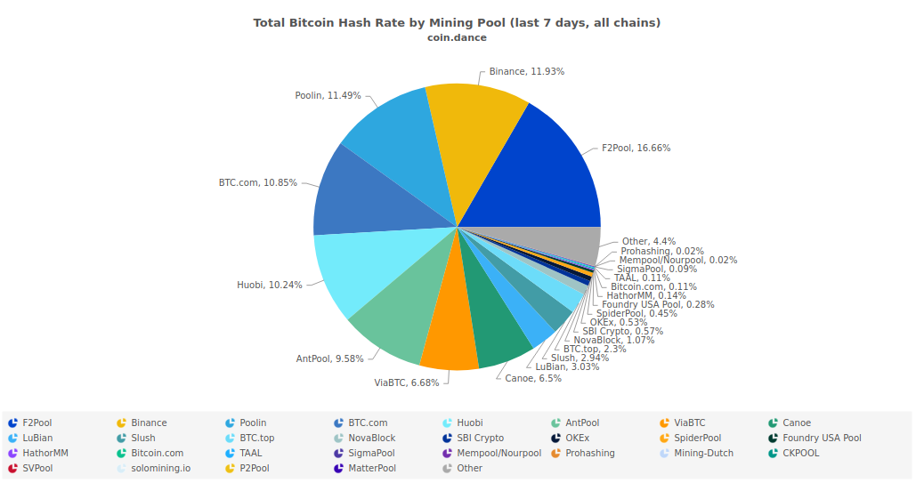 How Much Would it Cost to 51% Attack Bitcoin? | Braiins