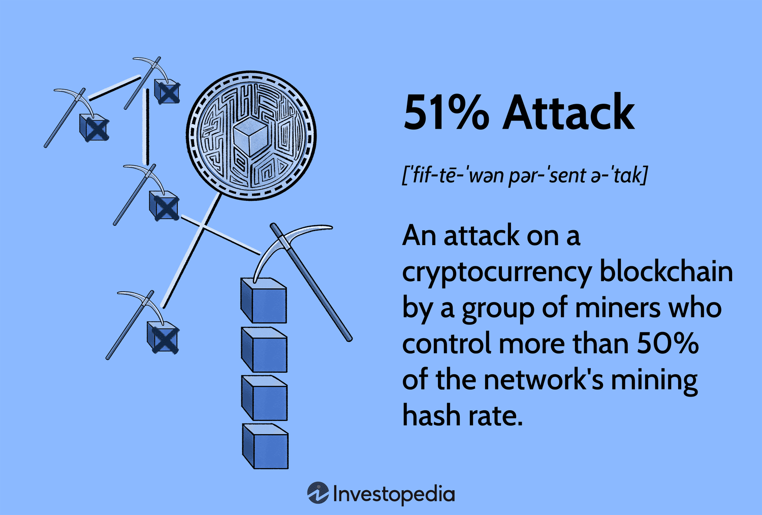 Fact Check: Can China Destroy And Crash Bitcoin With A 51% Attack?