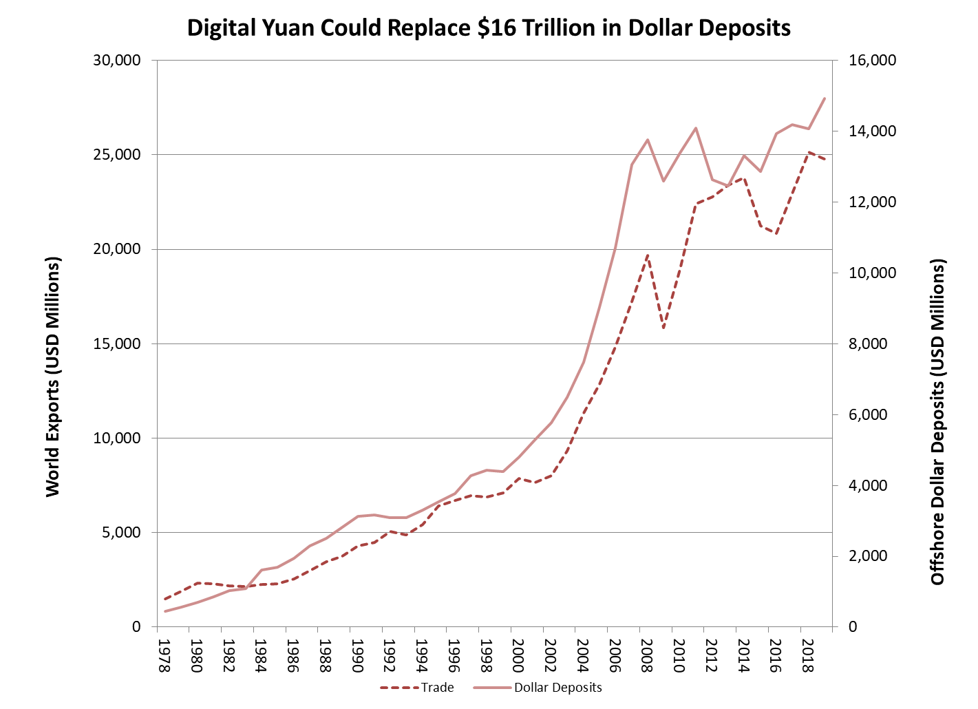 China Is Doubling Down on its Digital Currency - Foreign Policy Research Institute