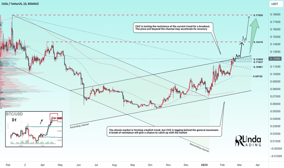 Chiliz (CHZ) Price CAD | News, Trends & Charts | Bitbuy