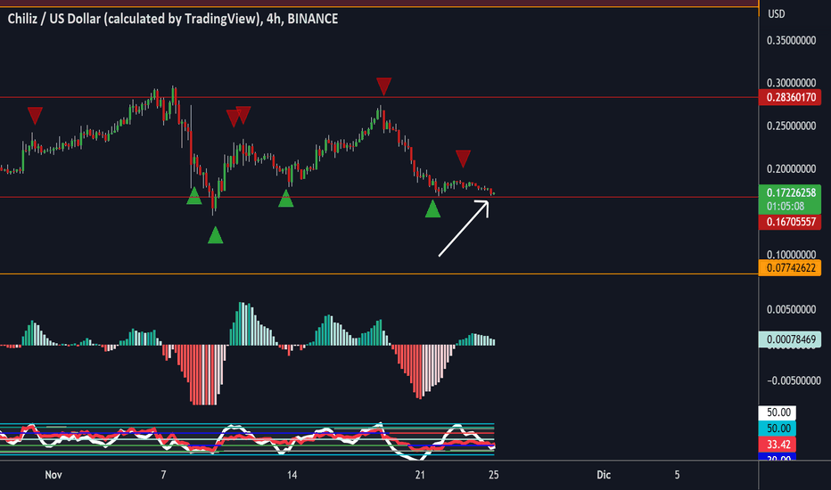 Page 2 Chiliz / TetherUS Trade Ideas — BINANCE:CHZUSDT — TradingView — India