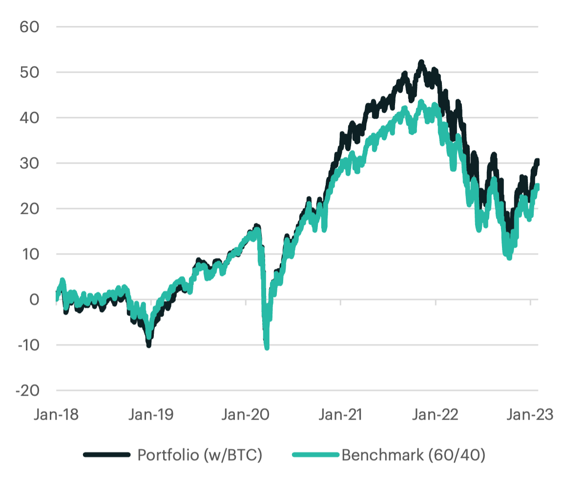 Bitcoin Futures,Mar (BTC=F) Stock Historical Prices & Data - Yahoo Finance