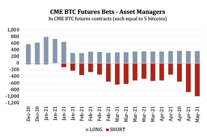 CME Bitcoin Event Contracts: simplified access to the BRR Liquidity Complex - CFB