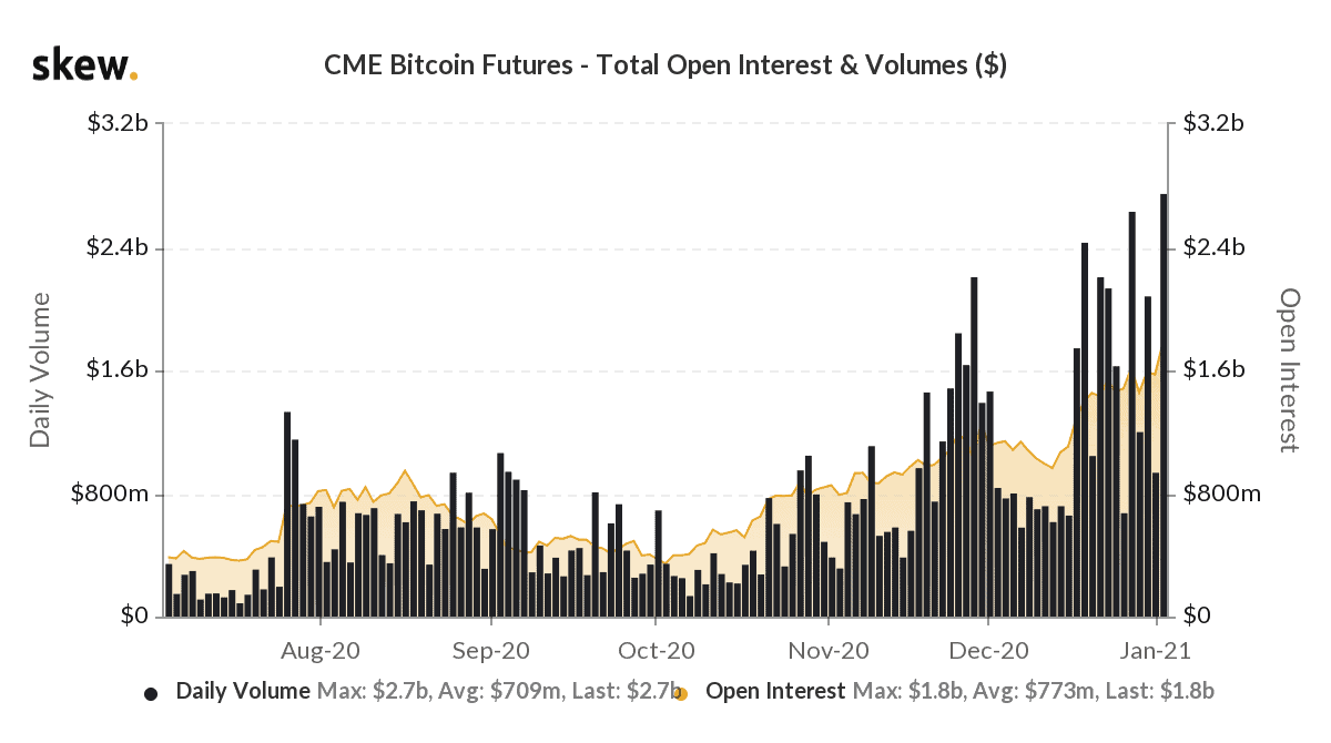 Bitcoin Futures on CBOE vs. CME: What's the Difference?