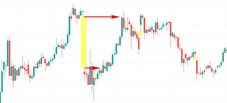 Page 91 Bitcoin Futures (May ) Trade Ideas — CME:BTCK — TradingView