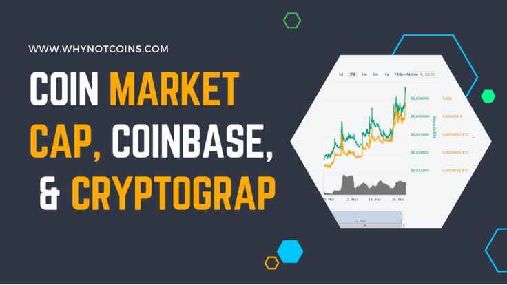 Top Cryptocurrency Prices and Market Cap