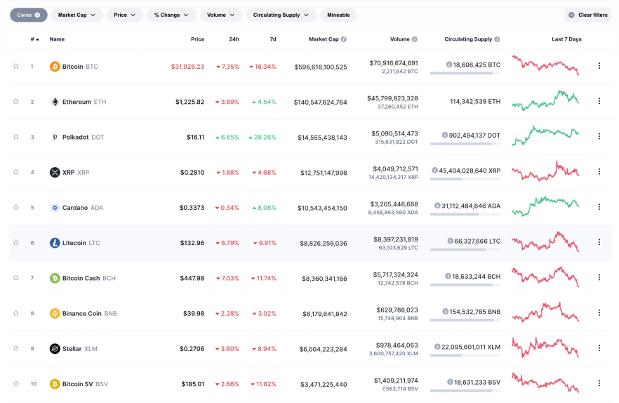 cryptolog.fun | Reliable Cryptocurrency Prices and Market Capitalizations