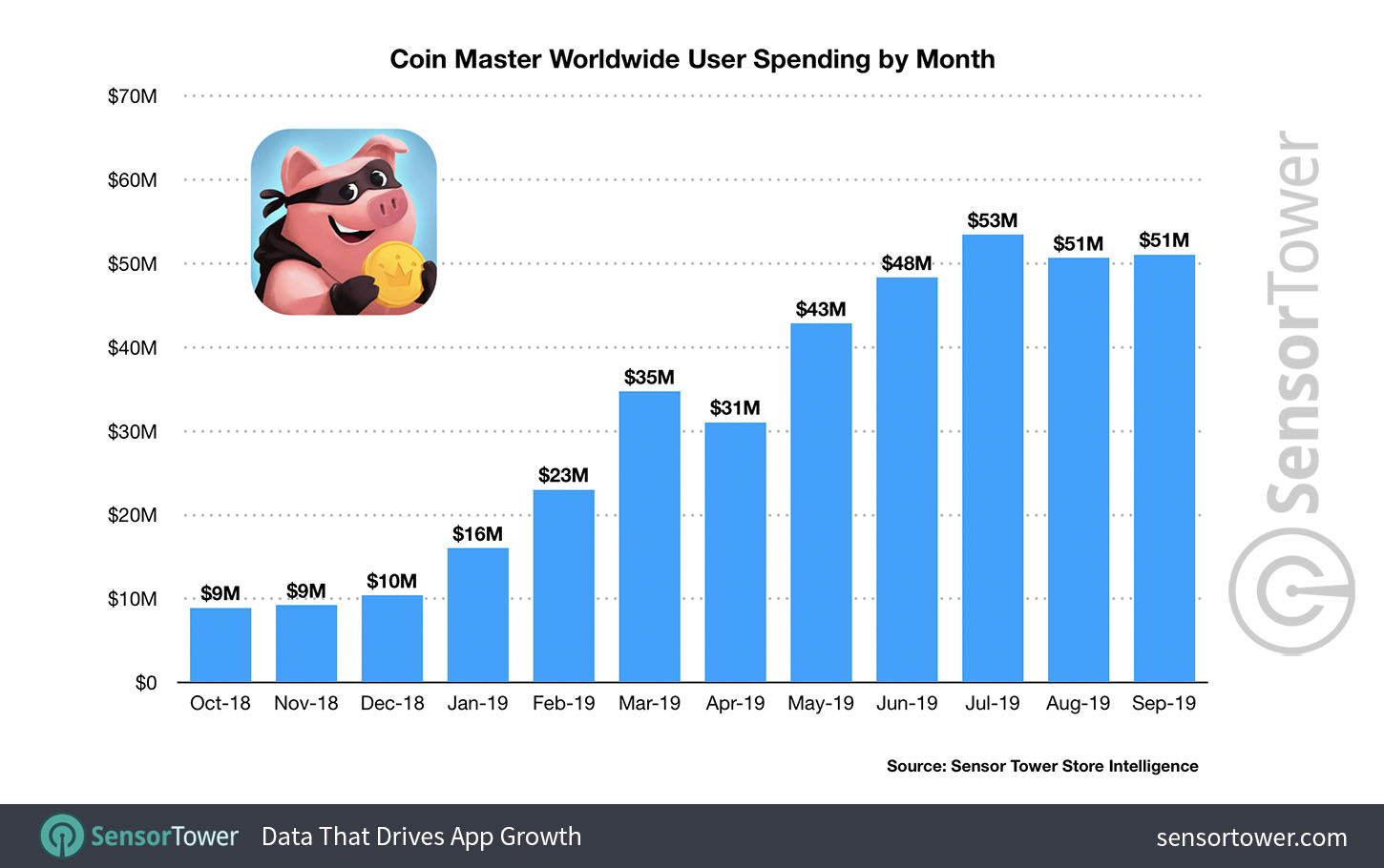 Coin Master - Wikipedia