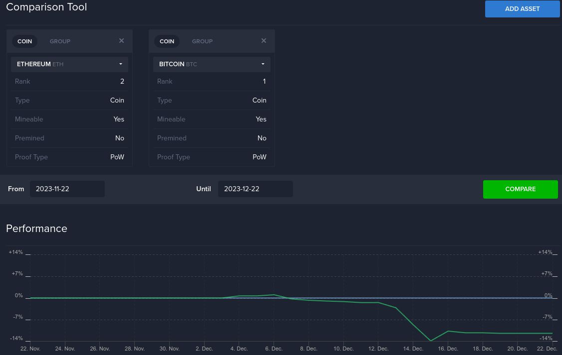 Compare Live Instant Cryptocurrency Exchange Rates