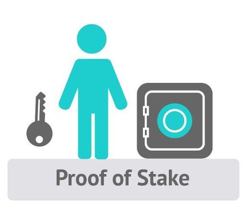 Proof of Stake | Ledger