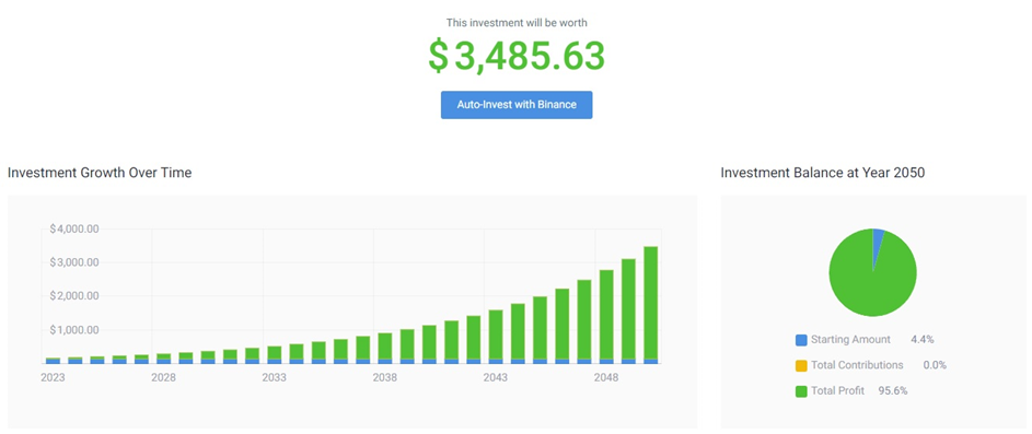 COINBASE STOCK PRICE FORECAST TOMORROW, WEEK, , , 