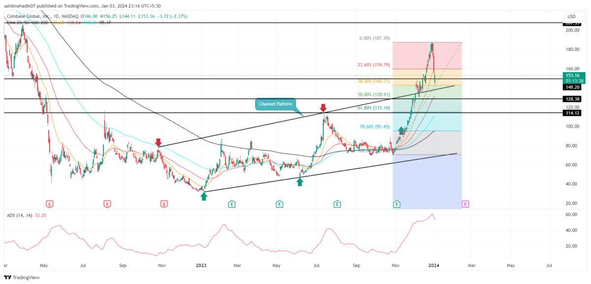 What is the current Price Target and Forecast for Coinbase Global (COIN)