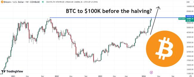 Bitcoin Price | BTC USD | Chart | Bitcoin US-Dollar | Markets Insider