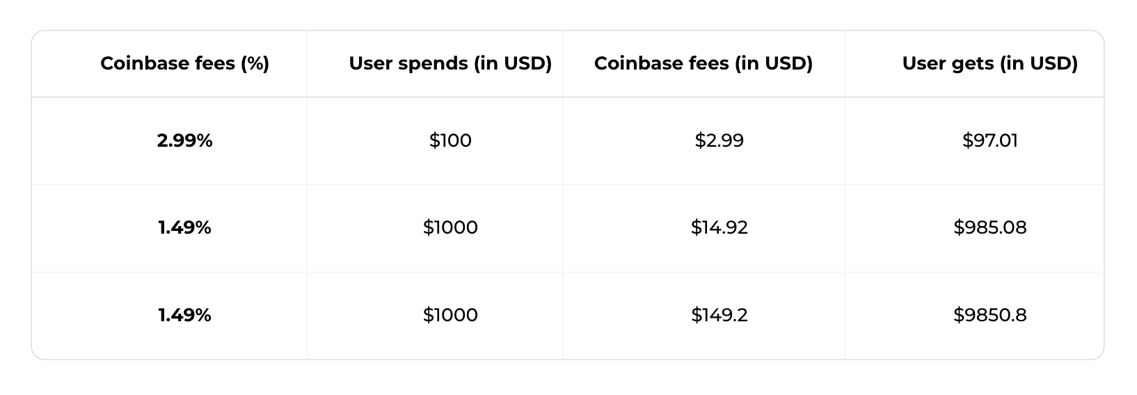 cryptolog.fun vs. Coinbase: Which Should You Choose?