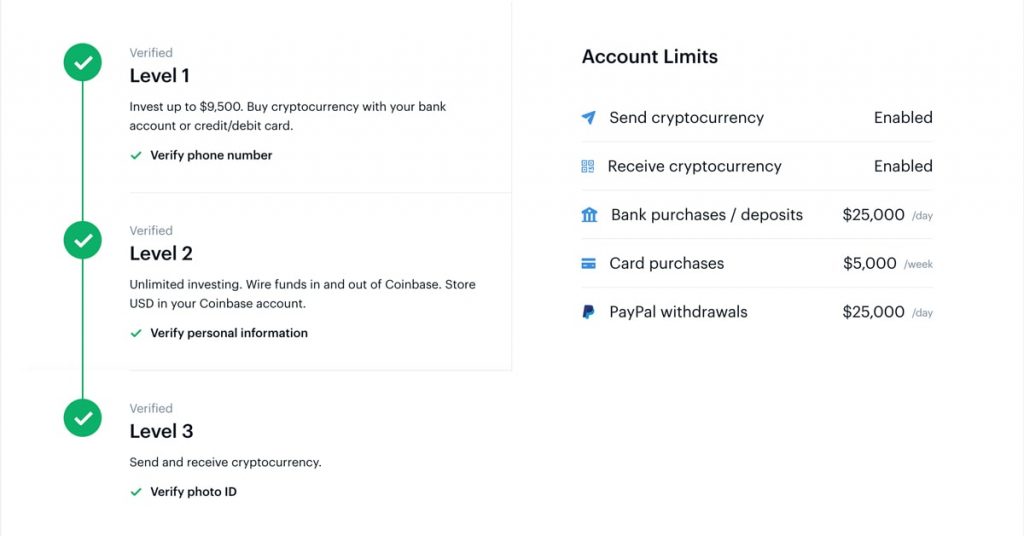 Juno | Coinbase Fees: A Detailed Guide