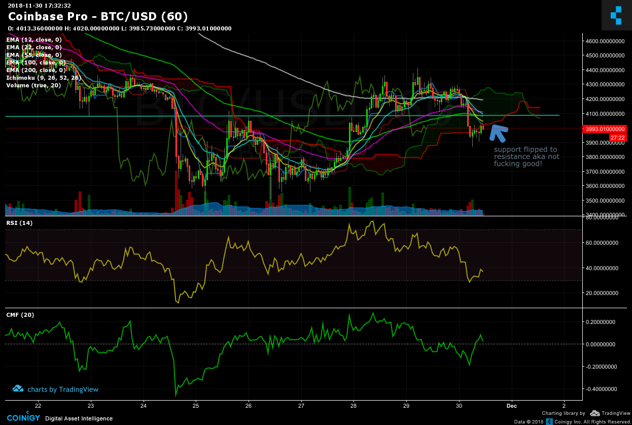 Coinbase Global | COIN - Stock Price | Live Quote | Historical Chart