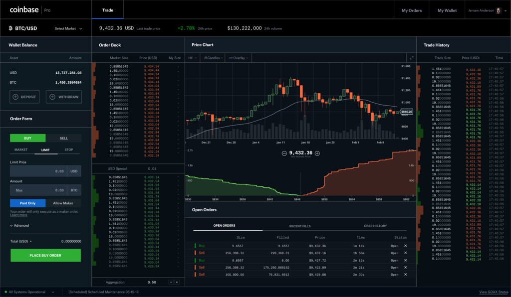 Difference between accounts and coinbase accounts? - Exchange/Pro API - Coinbase Cloud Forum