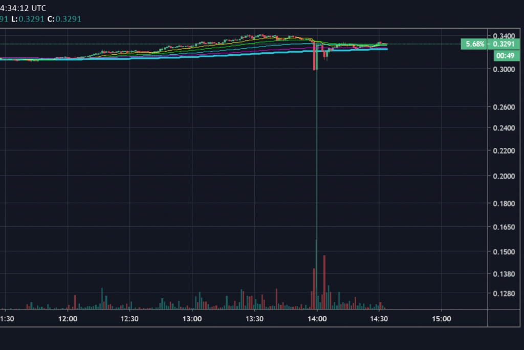 Crypto Halloween Horror: BitMEX User Data Leaked, Flash Crash Hits Coinbase & Deribit ⋆ ZyCrypto