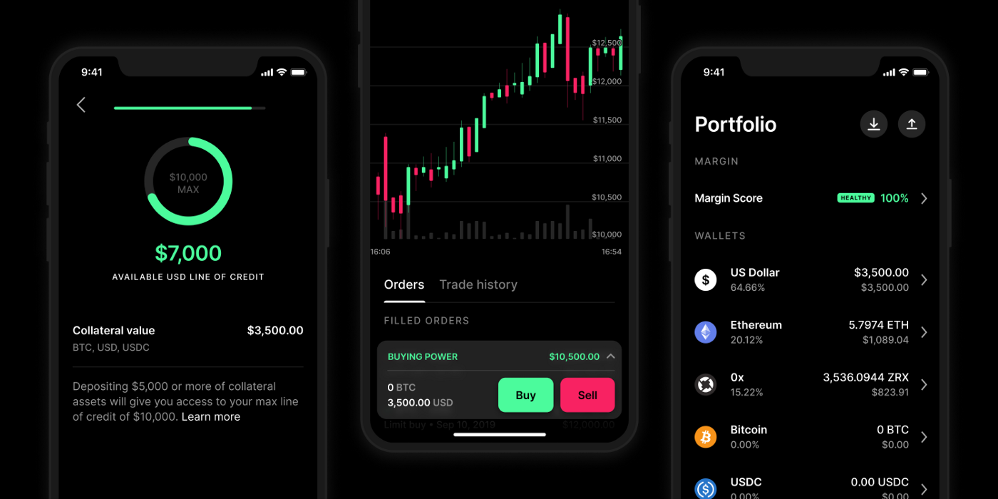 BTC USD — Bitcoin Price and Chart — TradingView — India