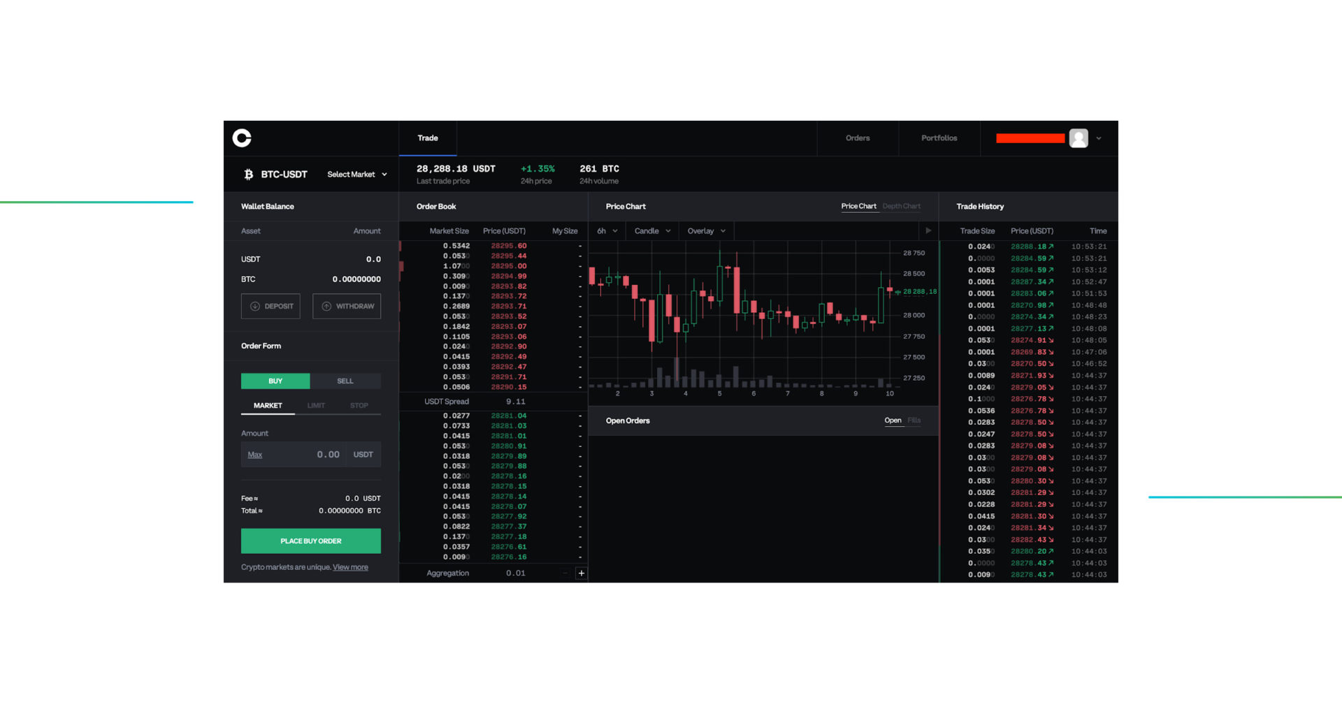 BTC/USD - Bitcoin COINBASEPRO exchange charts 1 month